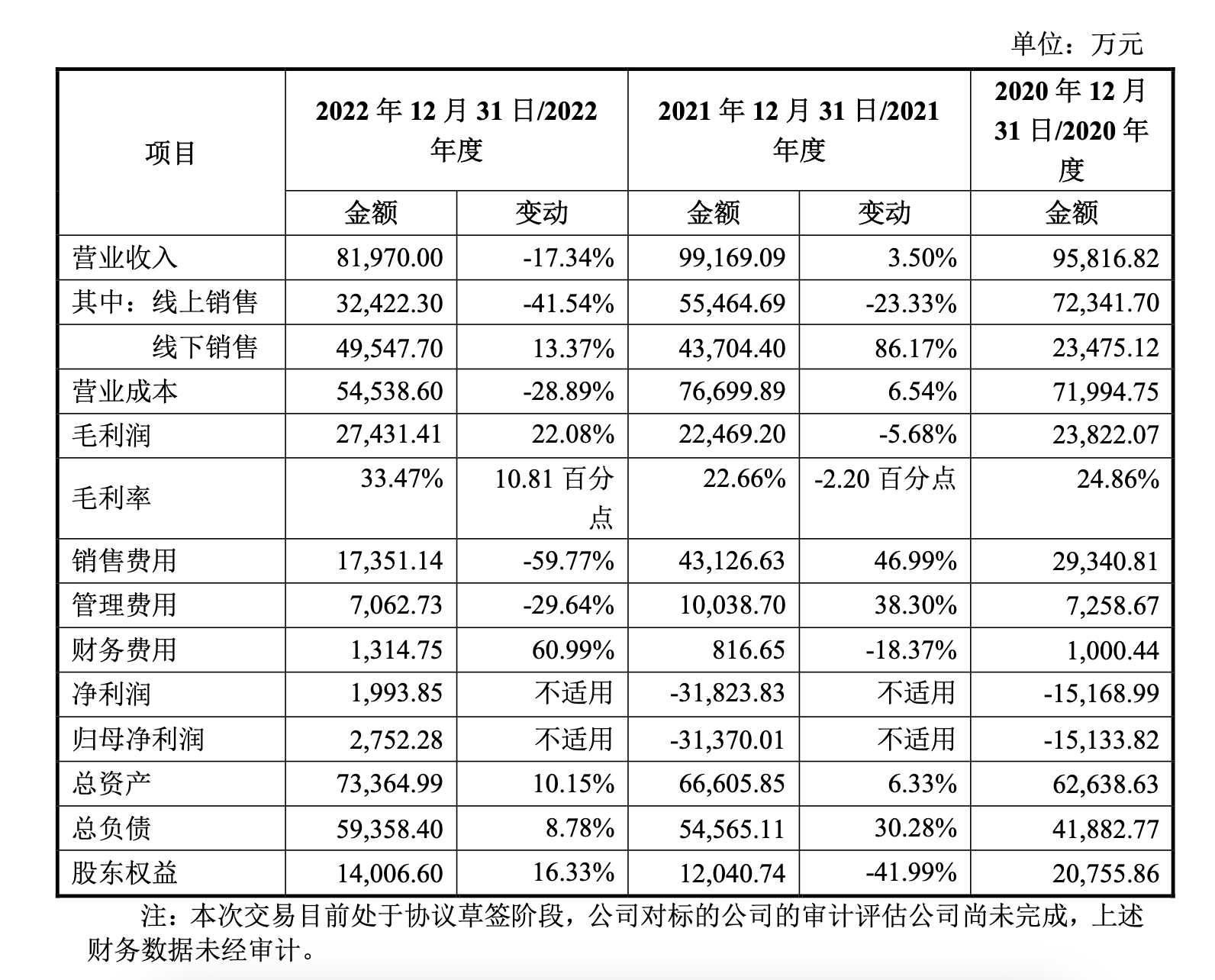 莲花控股:预计2024年实现归母净利润2亿元-2.3亿元 同比增长53.93%-77.02%