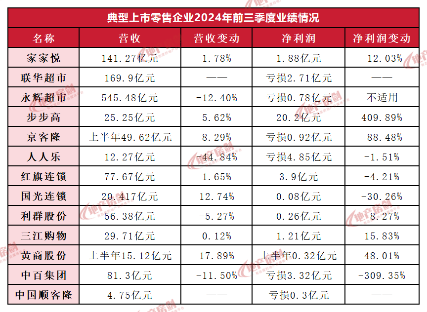 莲花控股:预计2024年实现归母净利润2亿元-2.3亿元 同比增长53.93%-77.02%