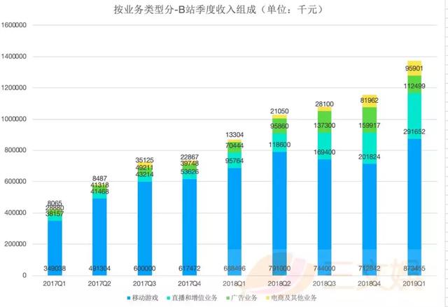 启明星辰：2024年营收预计33亿至39亿元 新业务新技术共振 数智化转型升级