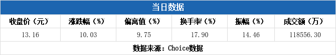 星宸科技龙虎榜数据（1月21日）