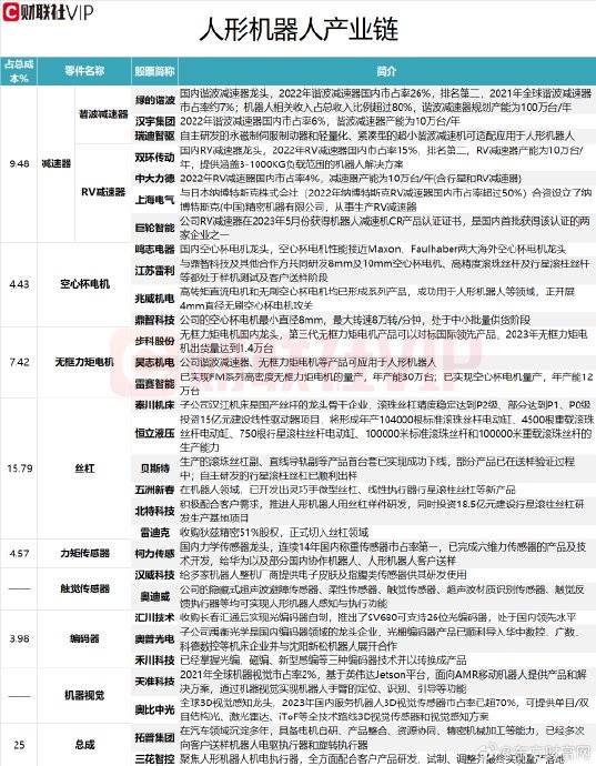 收评：沪指跌0.05% 人形机器人概念大涨