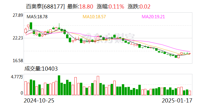 华勤技术:预计2024年营收超千亿元 产品战略升级为3+N+3