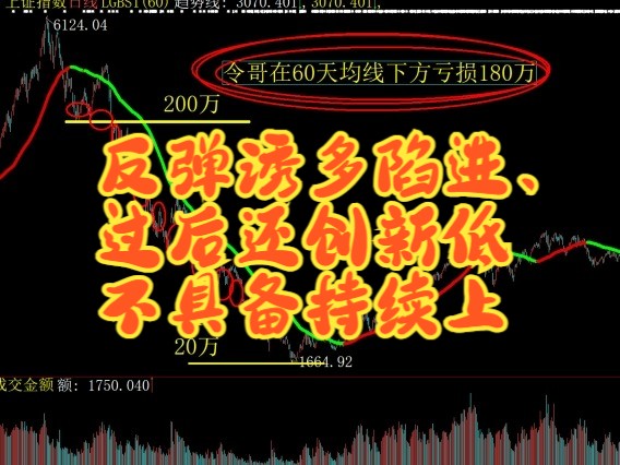 创业板指四连涨 机构称A股将迎来新一轮上涨行情