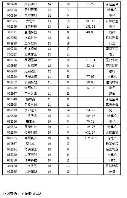 多家科创板公司业绩预喜 彰显韧性和活力