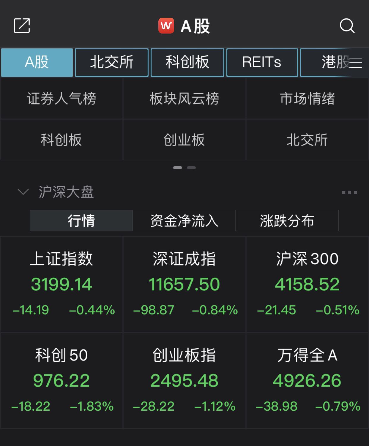 午评：沪指跌0.84%，地产，银行等板块走低，AI产业链股逆市活跃