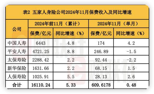 人保集团2024年实现保费收入超6900亿元