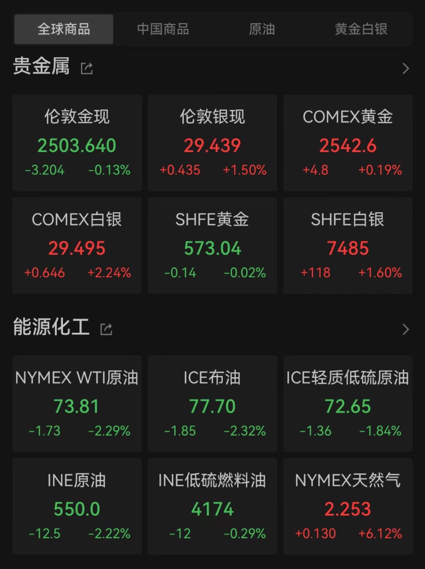 美元指数22日上涨