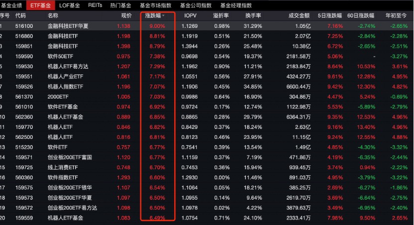 机构资金“坐镇”核心宽基产品