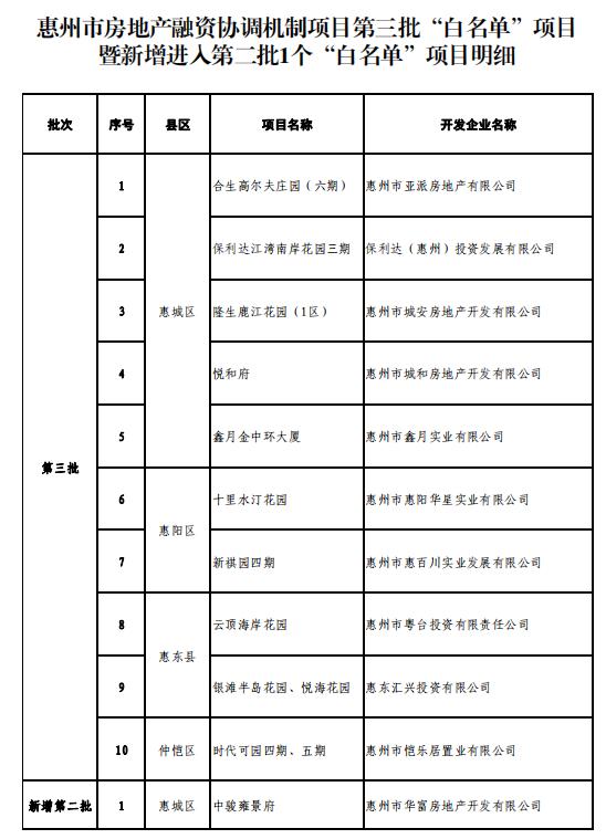 新华社权威快报丨房地产“白名单”项目贷款金额已达5.6万亿元