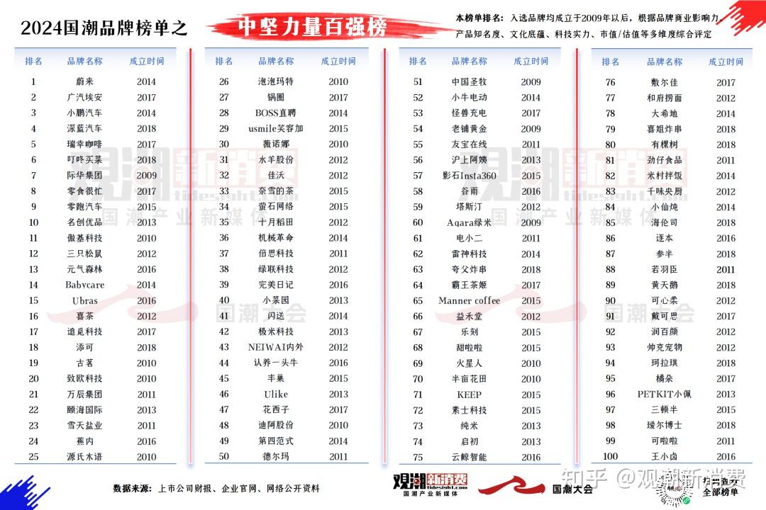 上市公司2024年业绩预告陆续出炉 深市消费类公司表现亮眼