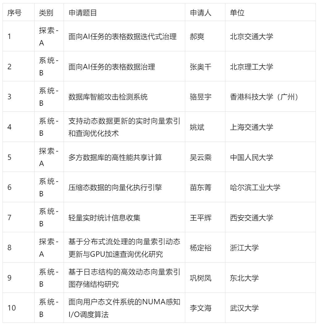2025年度国家出版基金项目评审工作顺利完成