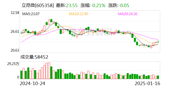 日发精机：2024年净利润预亏6亿元-8.9亿元 子公司Airwork继续亏损