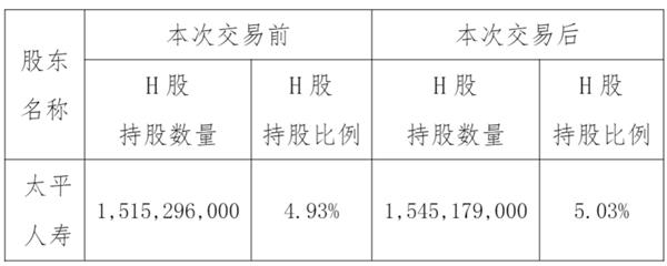 发挥险资优势 增量资金有望“跑步入市”