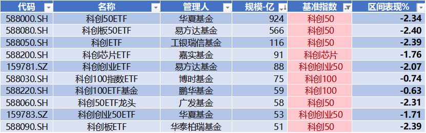 科创板又一重要核心指数入局 南方基金等首批科创综指ETF正式获批