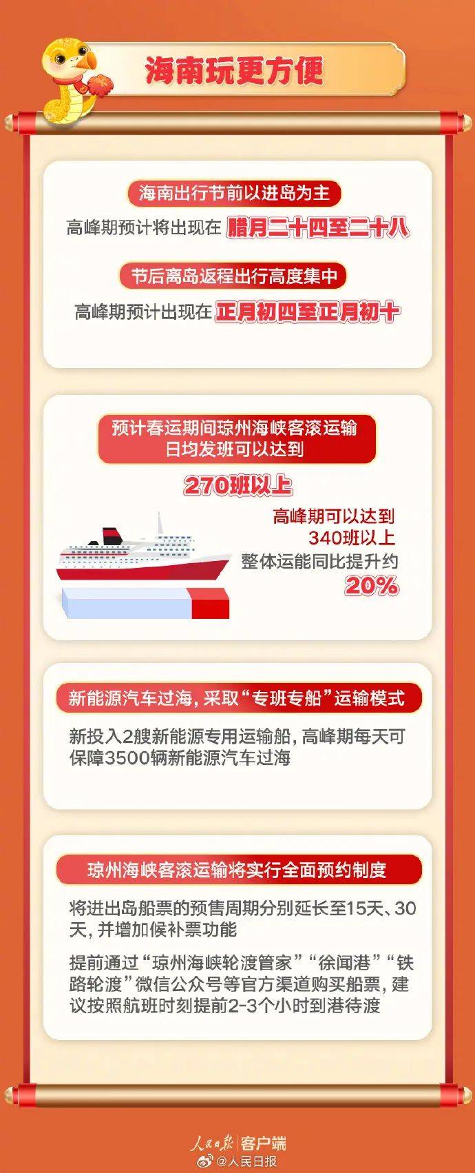 中国经济圆桌会丨2025年春运出行规模或将创历史纪录