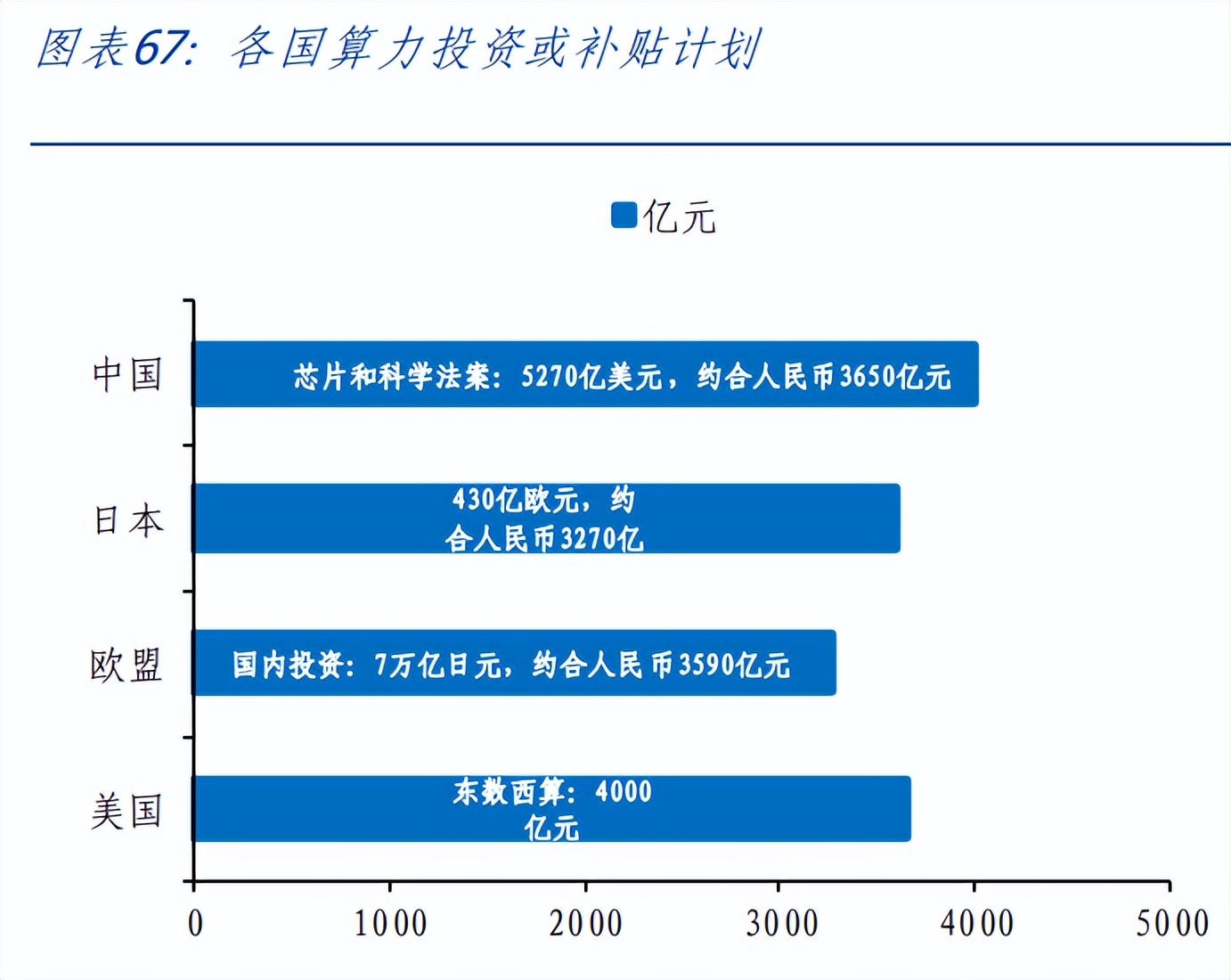 人工智能带来算力需求高增长 专家解码数据中心资产评估模型