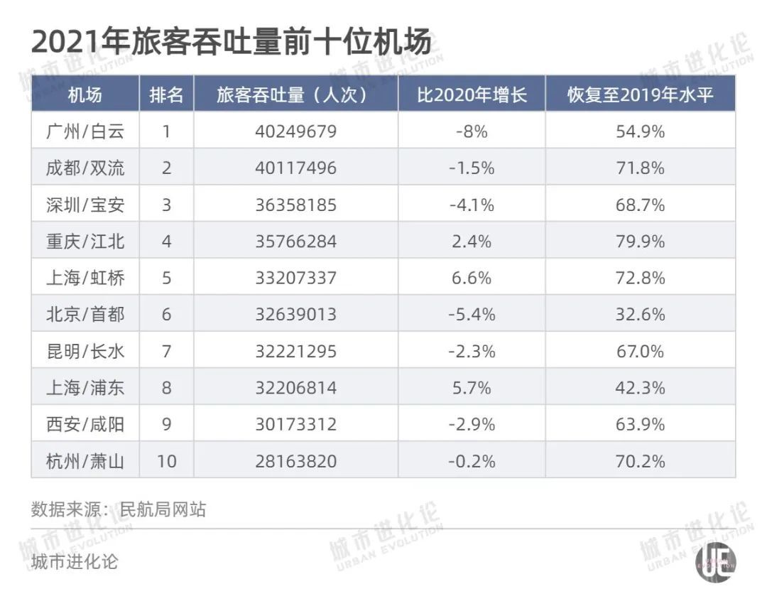 聚焦大湾区丨2024年粤港澳大湾区机场群旅客吞吐量突破2亿人次