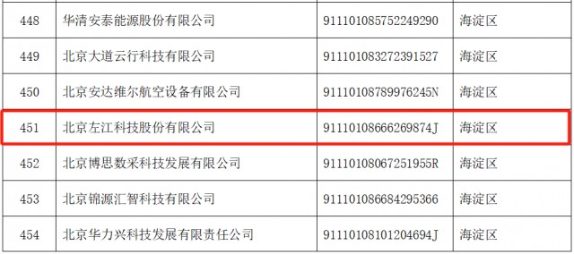 北京专精特新企业达10199家