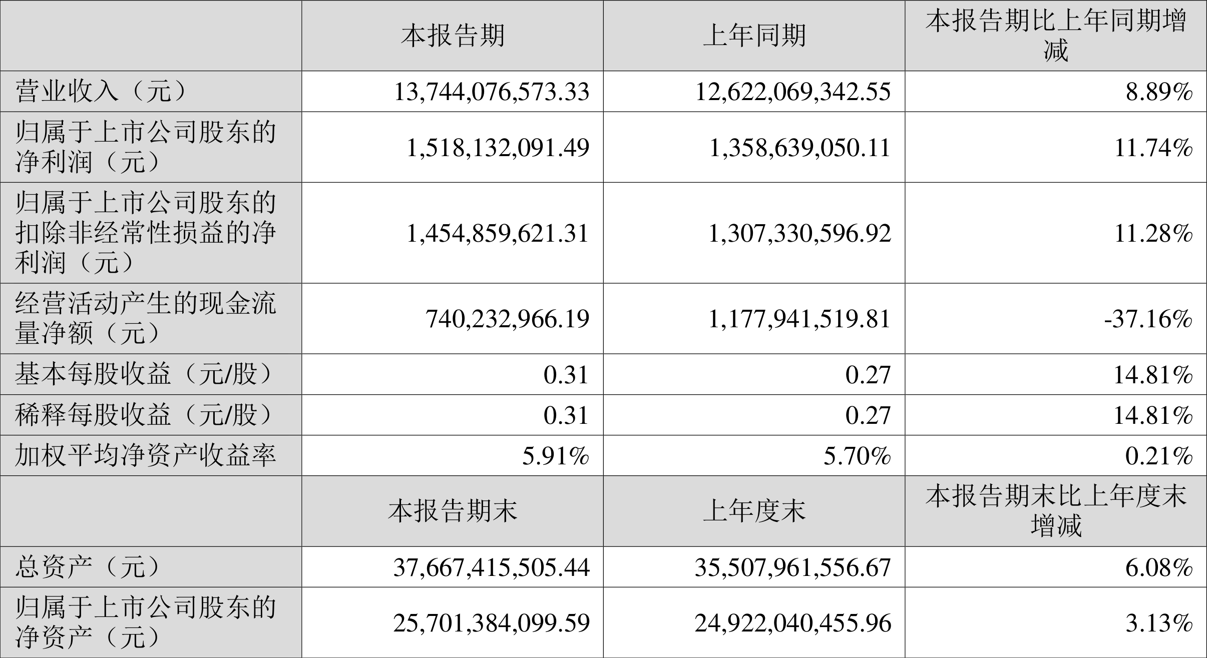 豪能股份:预计2024年归母净利润3.1亿元至3.4亿元 同比增长70%到87%