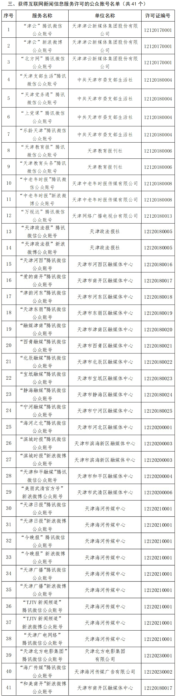 国家网信办加强互联网新闻信息服务许可管理