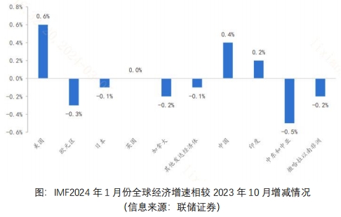 积极信号显现 预焙阳极行业或步入上行通道