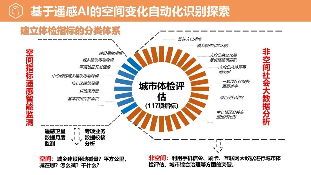 集思广益补齐短板 创新赋能重塑空间——各地因地制宜推进城市更新进展综述