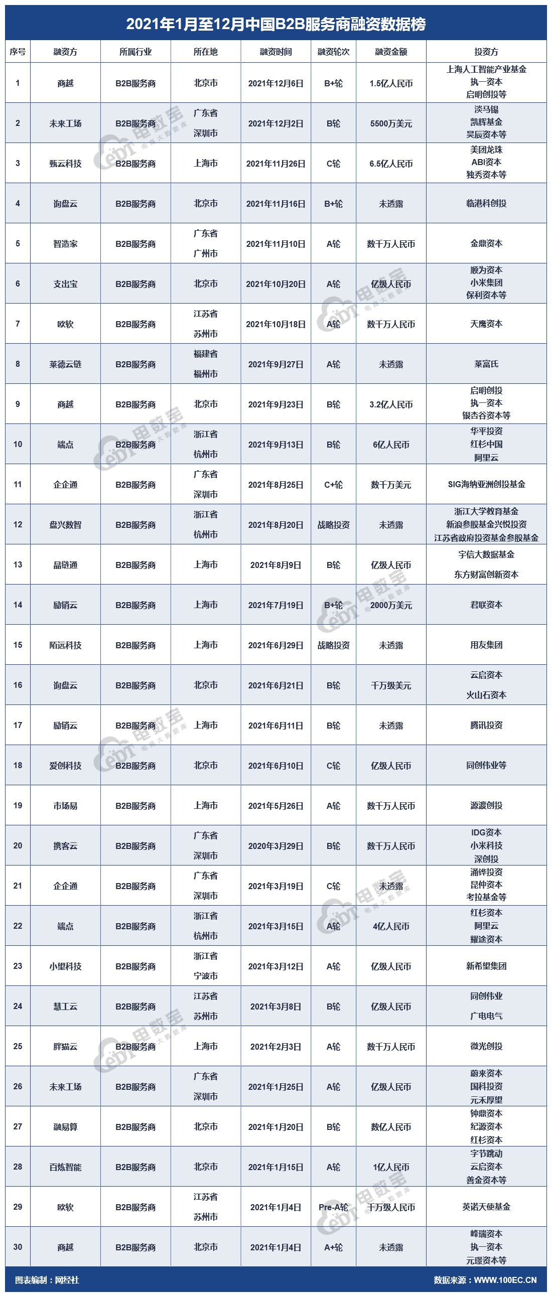 盘兴数智向港交所提交上市申请