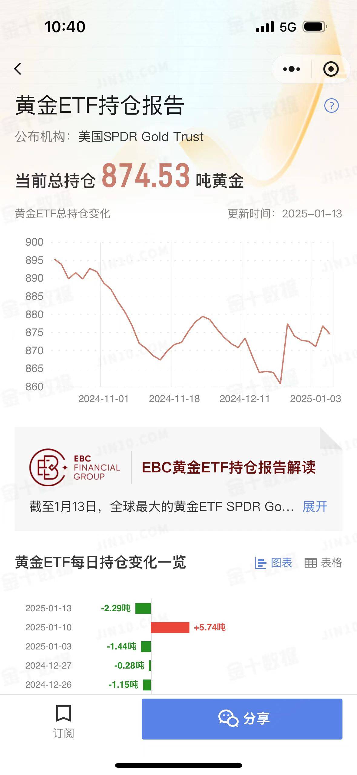 金价再创新高 私募人士把脉黄金投资机会