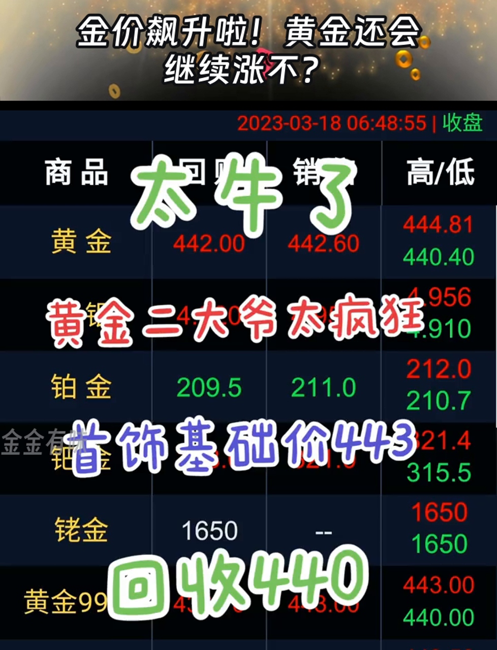 金价再创新高 私募人士把脉黄金投资机会