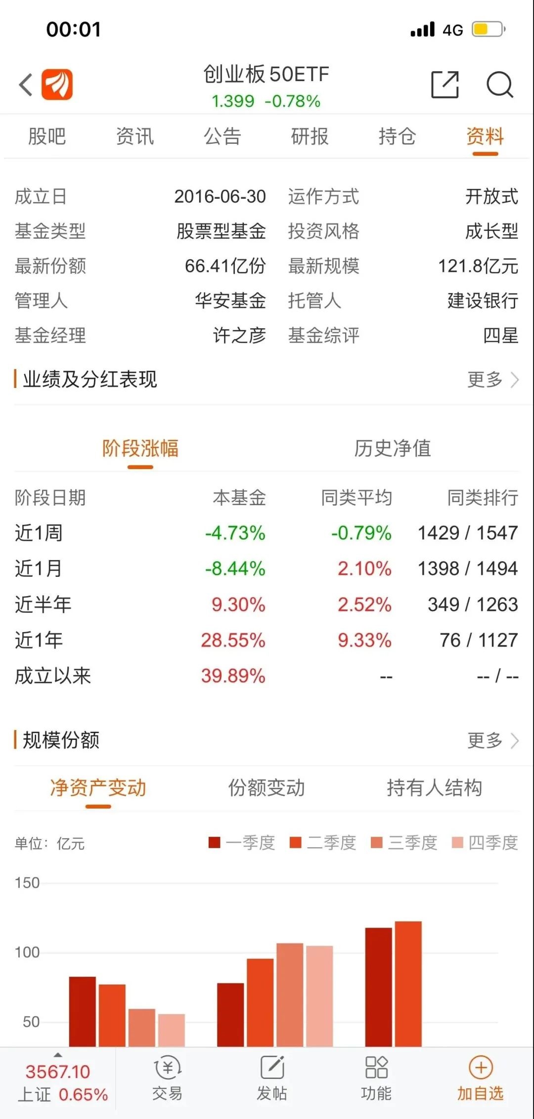 公募开年最高收益接近40% 选对赛道成关键因素