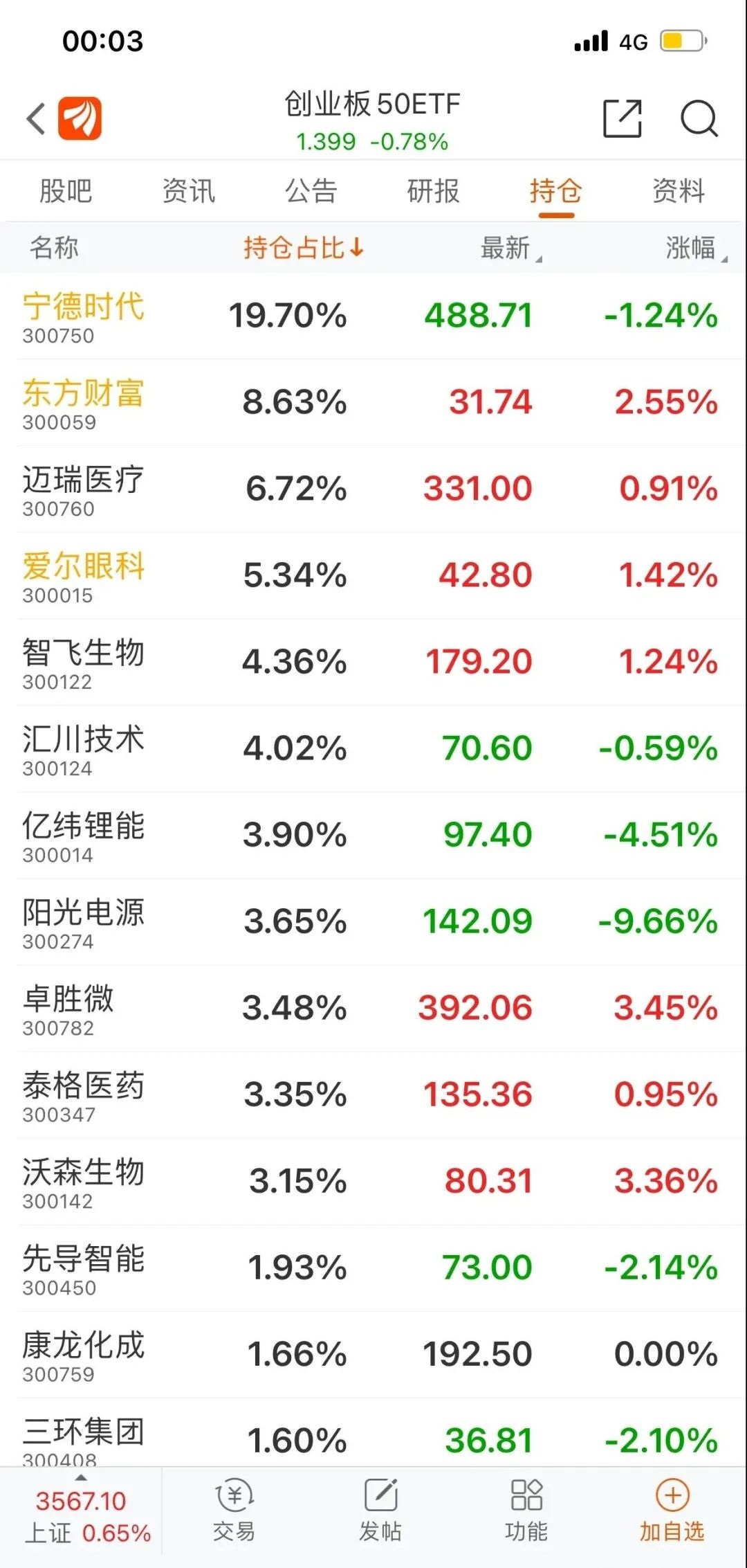 公募开年最高收益接近40% 选对赛道成关键因素