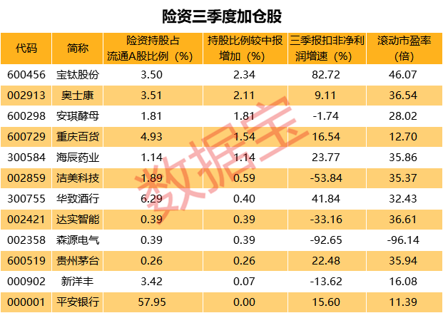 易方达基金：提升专业能力 更好服务中长期资金入市