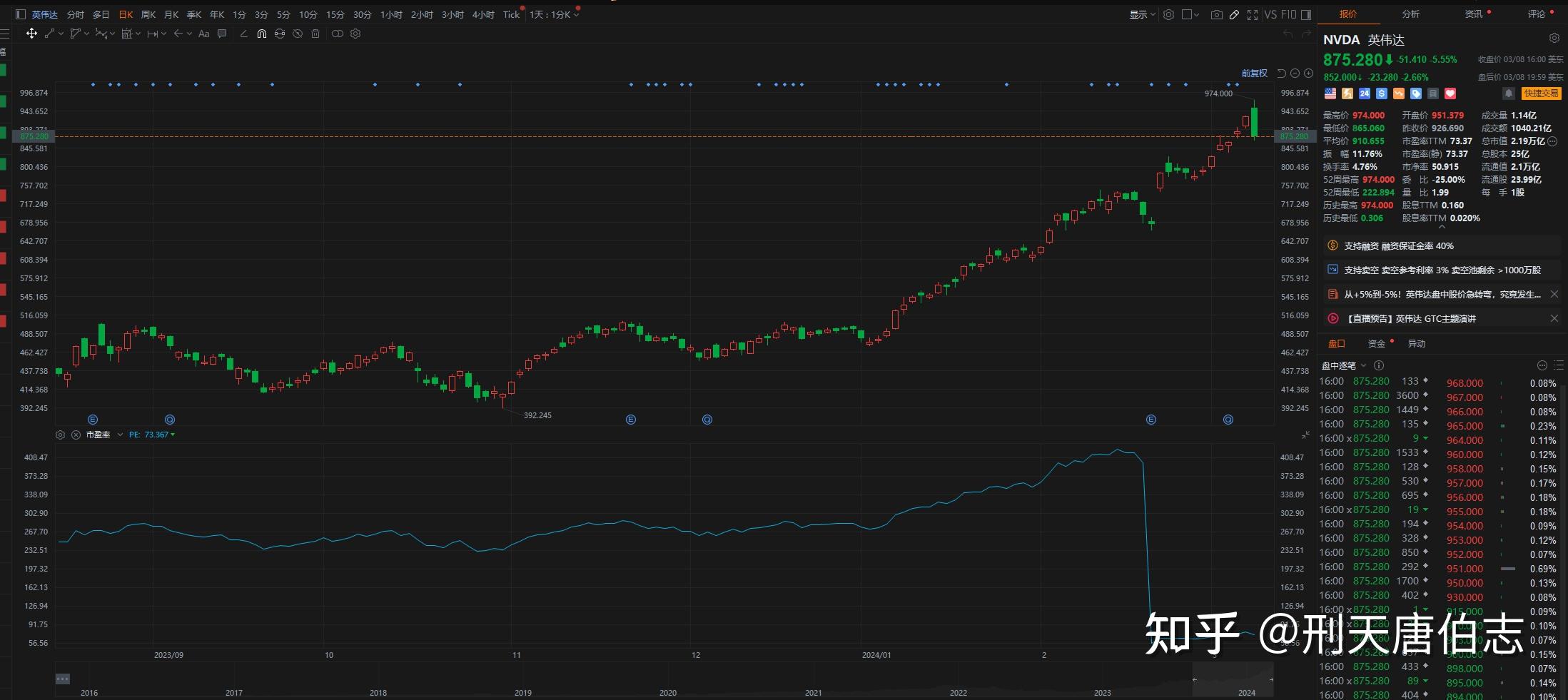 英伟达股价暴跌 蒸发市值创纪录