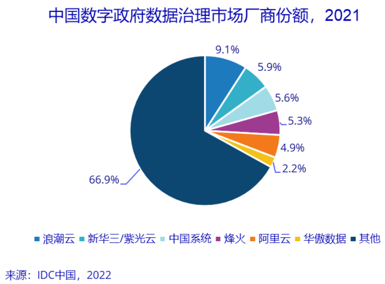 六部门印发方案 要求完善数据流通安全治理
