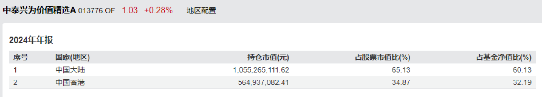 中泰资管姜诚：条条大路通罗马 好投资不苛求共识