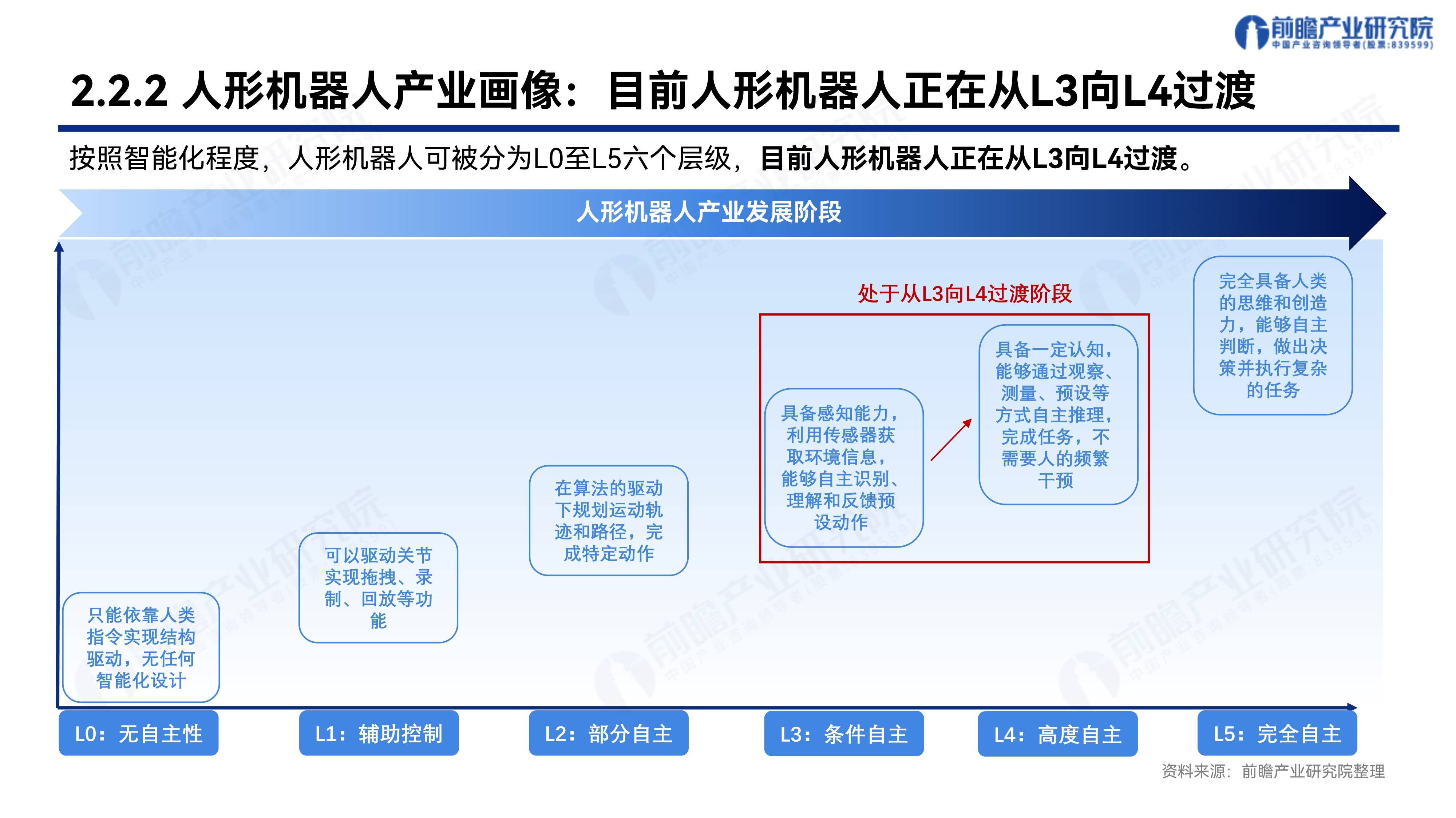 人形机器人产业发展不断提速 机构看好板块投资机遇