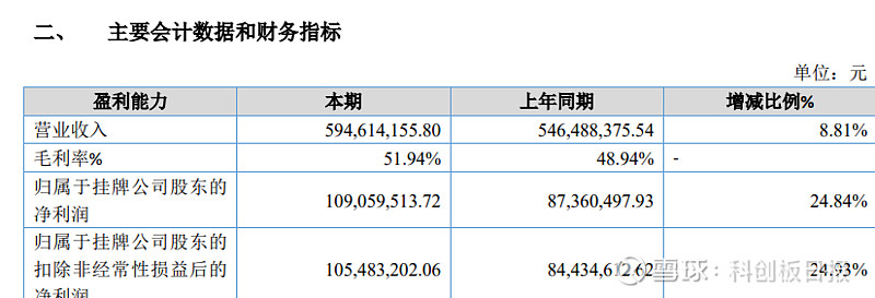 科创板开年两日大涨逾5% 摩根资产管理提前布局科技企业价值重估