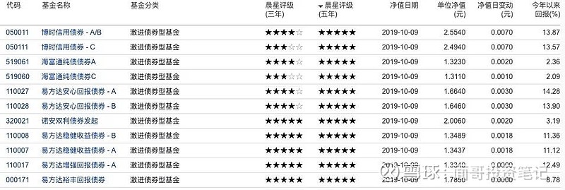 新年布局精选二级债基 建信丰融债基正在发行