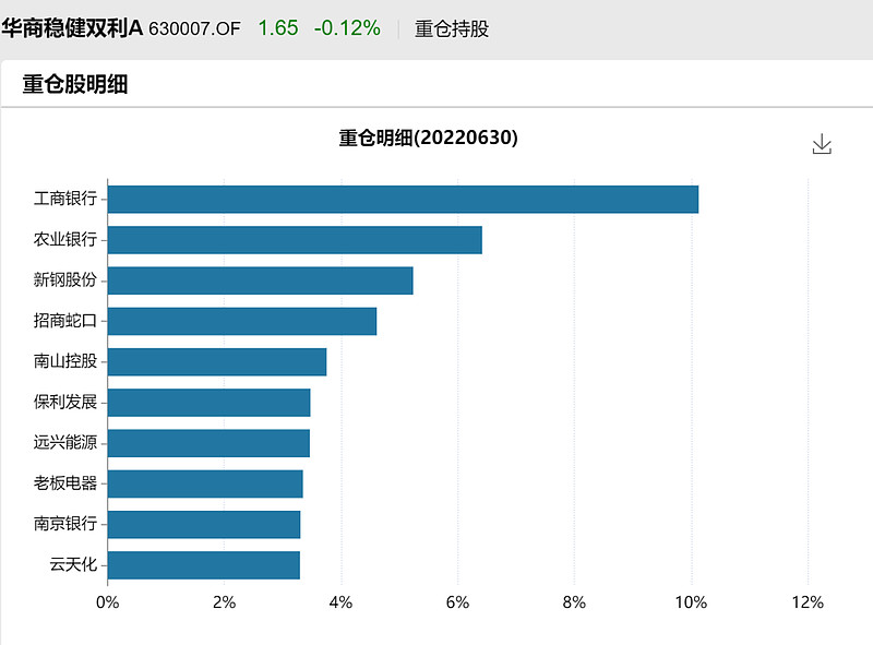 新年布局精选二级债基 建信丰融债基正在发行