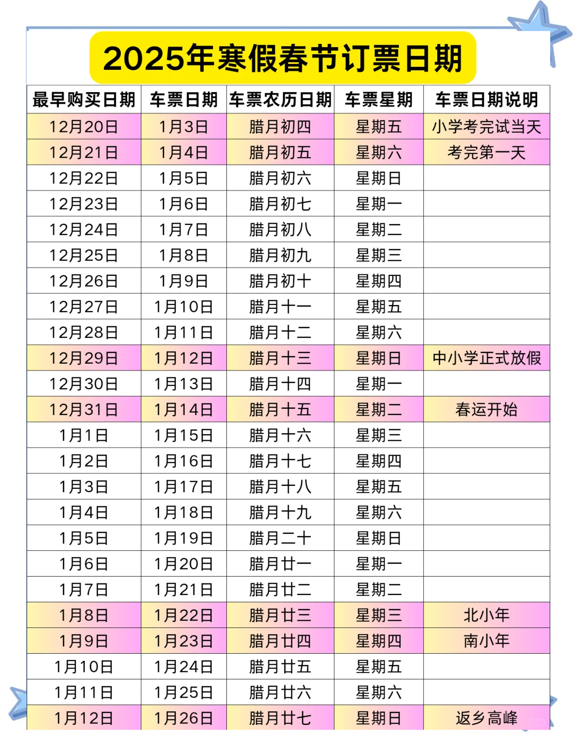 2025年春运单日交通出行人数首破3亿人次