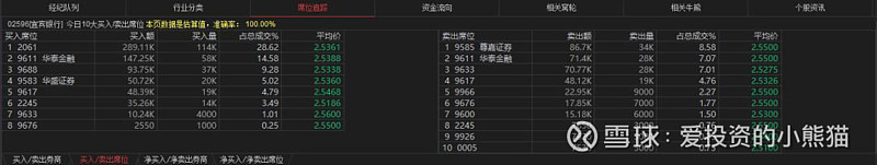宜宾银行股权流拍 或因拍卖价缺乏吸引力