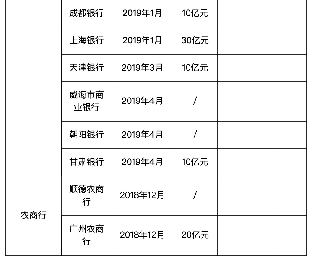 多家银行发布“开工理财”投资攻略 重点聚焦于理财和银保产品