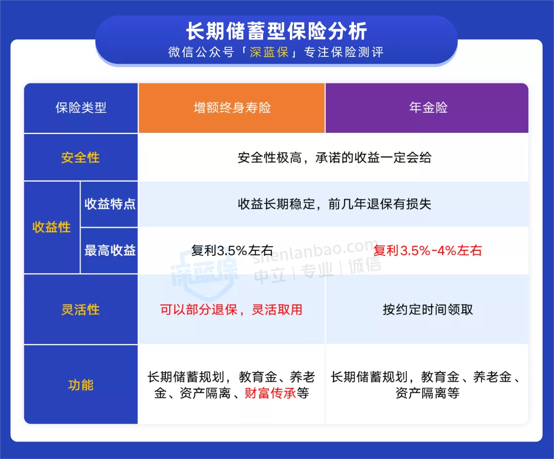 多家银行发布“开工理财”投资攻略 重点聚焦于理财和银保产品