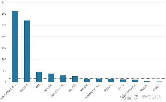 2025年首月私募调研热情高涨 半导体行业成“人气王”