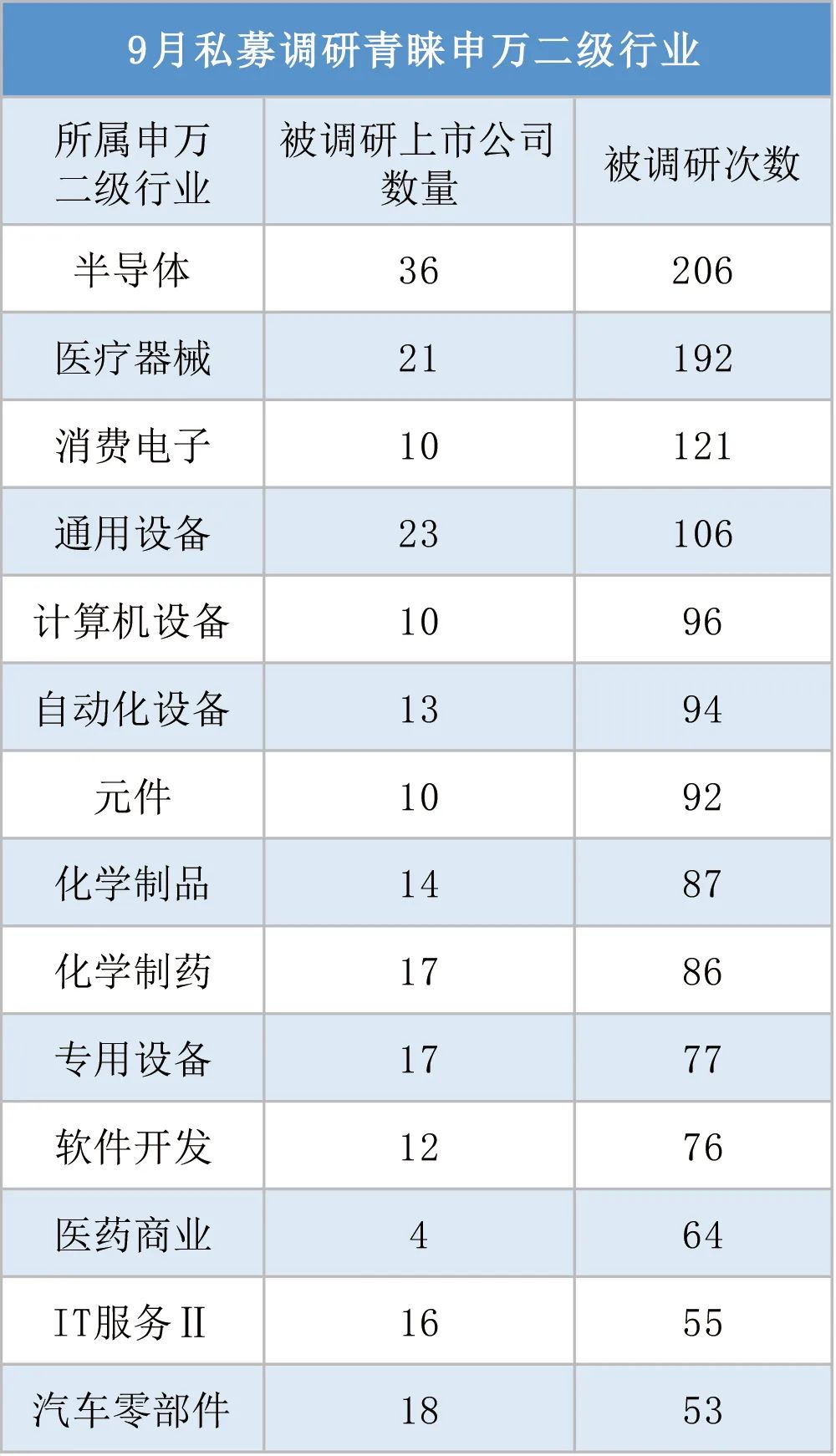 2025年首月私募调研热情高涨 半导体行业成“人气王”
