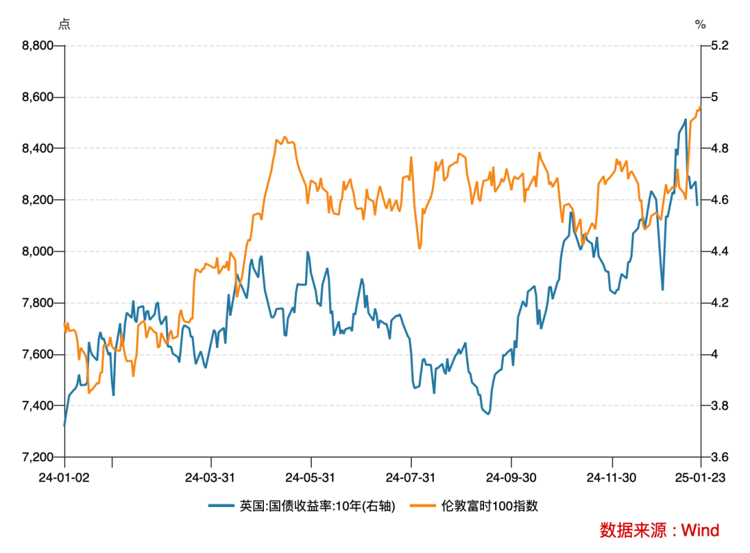 伦敦股市7日下跌