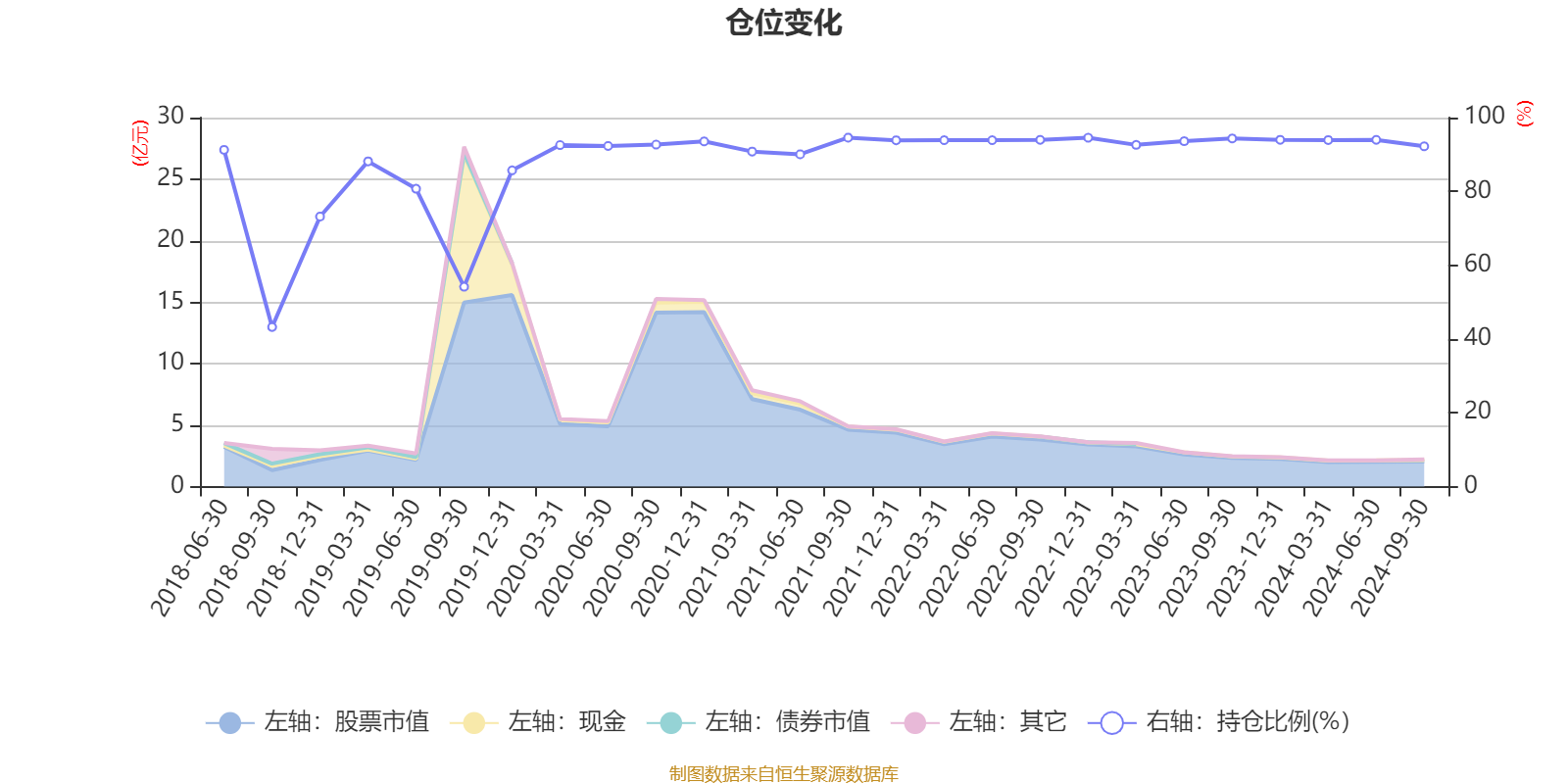 券商资管业务展现增长韧性 最新私募资管产品规模达5.47万亿元