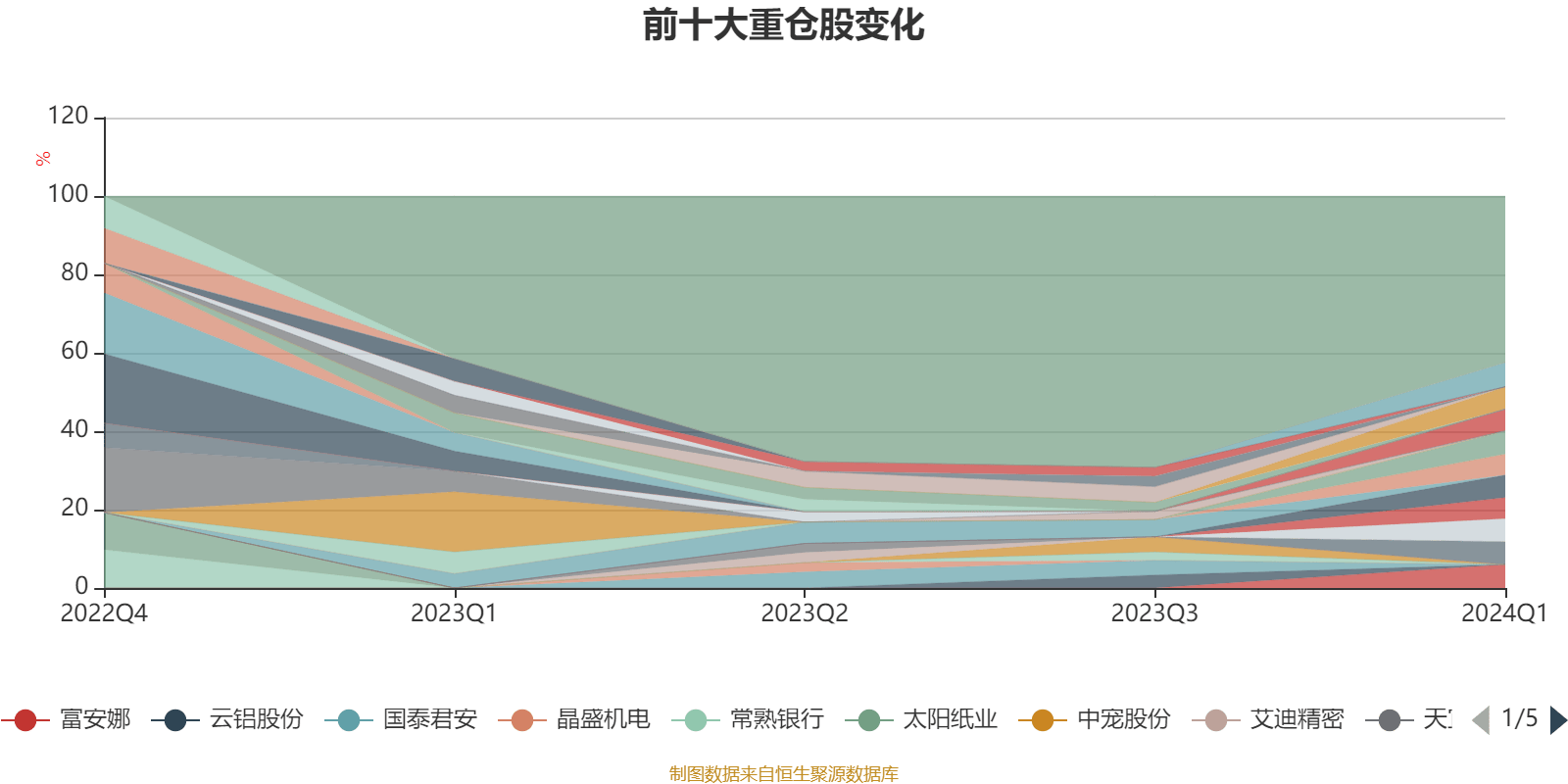 券商资管业务展现增长韧性 最新私募资管产品规模达5.47万亿元