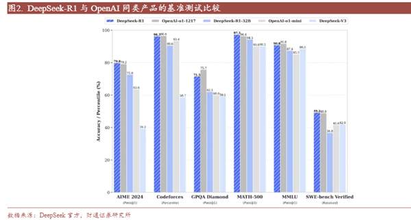 激活AI产业链 DeepSeek持续扩大生态圈