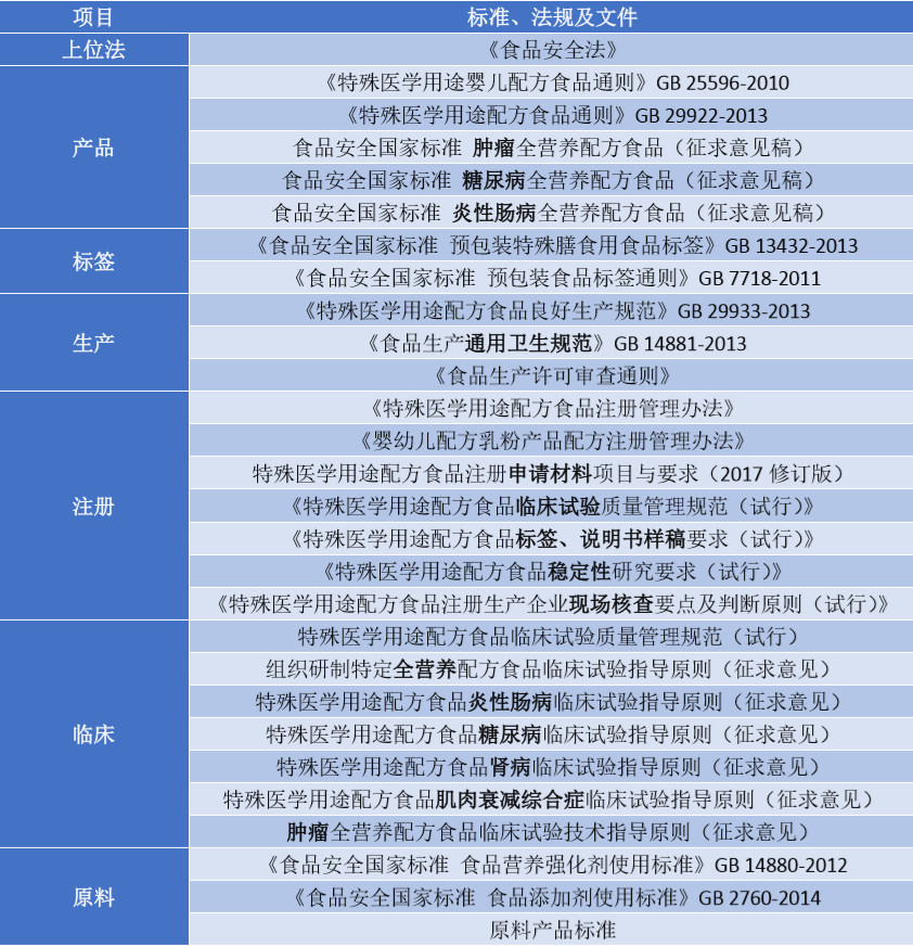 两款罕见病特医食品通过注册审批
